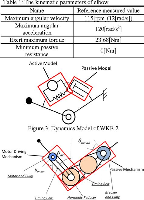 Figure 3 from Development an arm robot to simulate the lead-pipe ...