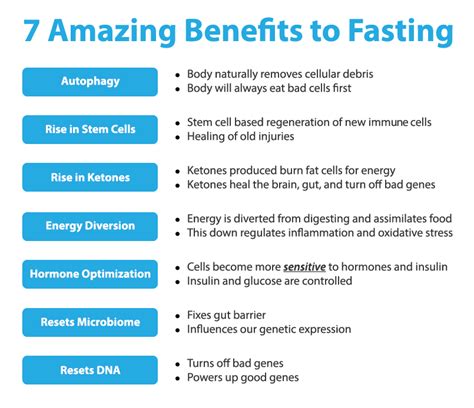 The Seven Amazing Benefits of Fasting For Improving Our Health | Dr. Pompa