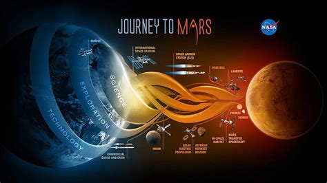 NASA's Journey to Mars, Space Colonization HD wallpaper | Pxfuel