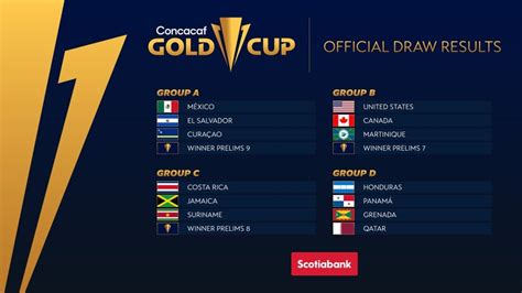 Draw made for 2021 Gold Cup