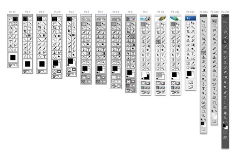 Evolution of the Adobe Photoshop Toolbar