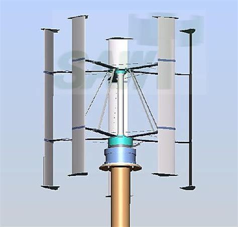 Wind Generator Kit Guide | Wind generator, Wind, Wind power generator