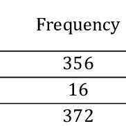 (PDF) The Usage and Effect of Social Media Networks on Students’ Academic Achievement in the ...