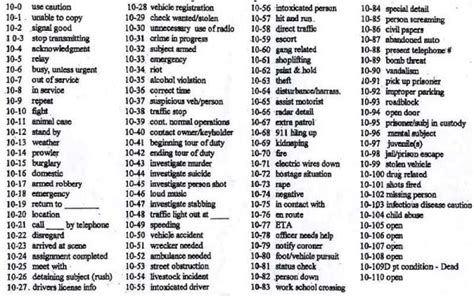 Ten code .... Ever wonder where the term "10-4" came from? Police Radio Codes, Police Code, Cop ...