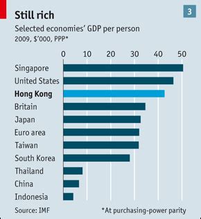 Geography 324: China: Hong Kong Economy