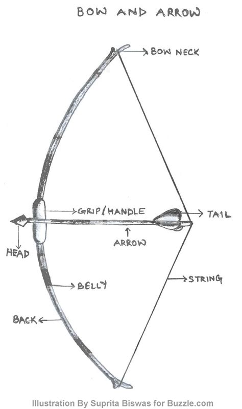 How To Make A Bow And Arrow