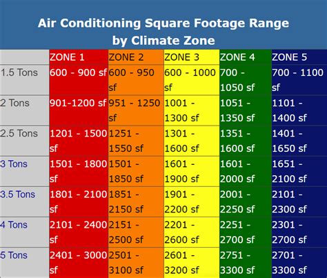 Rv Air Conditioner Sizes