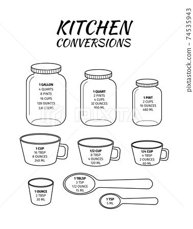 Kitchen conversions chart. Basic metric units... - Stock Illustration [74535943] - PIXTA