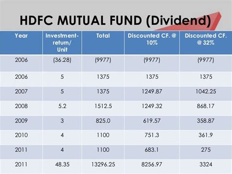 Hdfc mutual fund