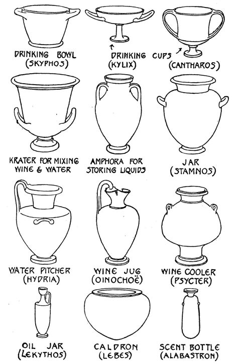 Archaeology & Art on Twitter: "Types of Greek Vases. Marjorie & C. H. B ...