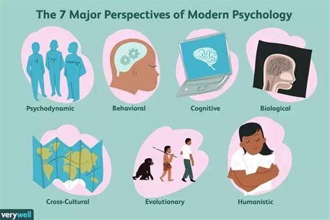 Norristown Area High SchoolIntro to Psychology Course - Home