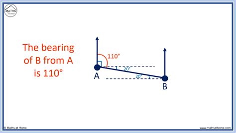 How to Calculate Bearings – mathsathome.com