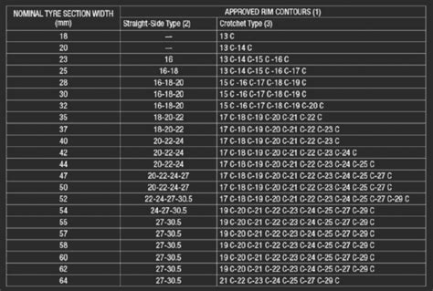 wheels - I have got 29er tires and I want to upgrade to 29 plus - Bicycles Stack Exchange