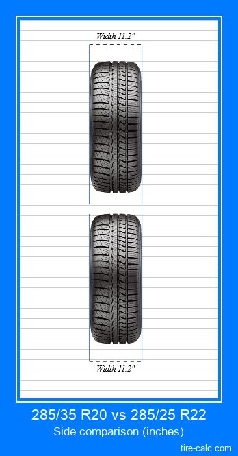 285/35 R20 vs 285/25 R22 Tire Size Comparison Table with Graphic ...