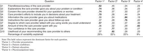 Breathtaking Press Ganey Employee Engagement Survey Questions Ways To ...