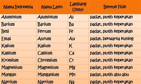 Tabel Massa Jenis Logam Untuk - IMAGESEE