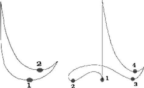 5 4 conducting pattern - annandbrynbauer