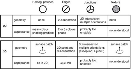 Four different image structures and their symbolic representations. We... | Download Scientific ...