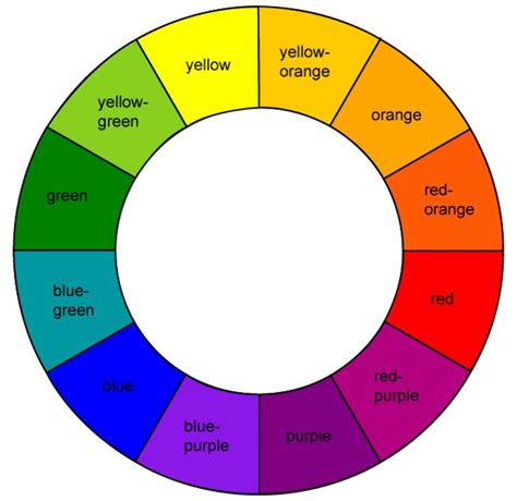 Interior color selection. Principles of color harmonization theory - Virily