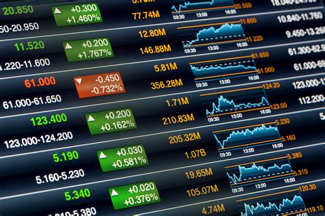 Meet the Dow's 3 Most Important Components (Hint: Apple Isn't 1 of Them ...