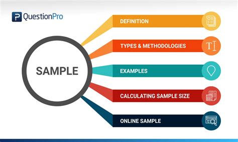 Sample: Definition, Types, Formula & Examples | QuestionPro (2023)