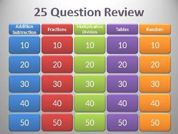 Jeopardy Review 3rd Grade Math by Bowie's 3rd Grade Test Prep | TPT