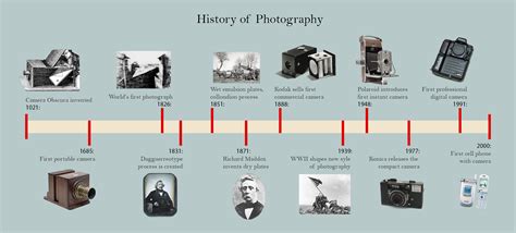 A Brief History Of Photography | Images and Photos finder