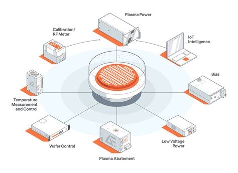 Inductively Coupled Plasma Reactive Ion Etching (ICP-RIE, 40% OFF