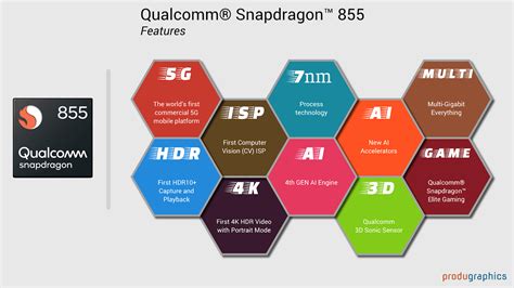 qualcomm snapdragon 855 features | Snapdragons, Feature, Elite game