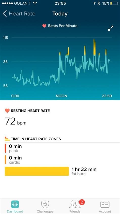 A Man's Fitbit Captured The Exact Moment He Felt Heartbreak