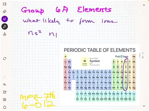 SOLVED:A selenium atom has six valence electrons. Do you think it will ...