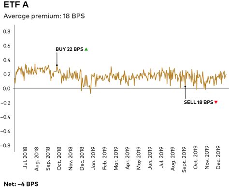 4 things to know about bond ETFs & how they work