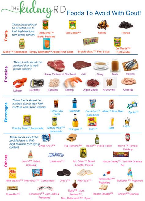 A List Of Foods To Avoid With Gout - GoutInfoClub.com