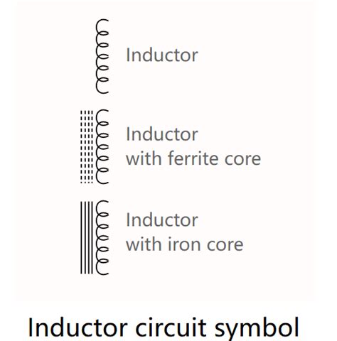 What is inductor: Symbol, Applications and Types - Utmel