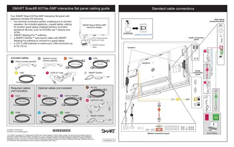 SMART TECHNOLOGIES SMART BOARD 8070IE-SMP INTERACTIVE WHITEBOARD CABLING MANUAL | ManualsLib