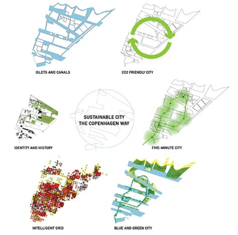 cobe: nordholmene | Urban design diagram, Landscape architecture ...