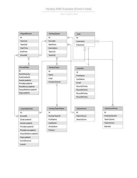 Crow's Foot Erd Examples | ERModelExample.com