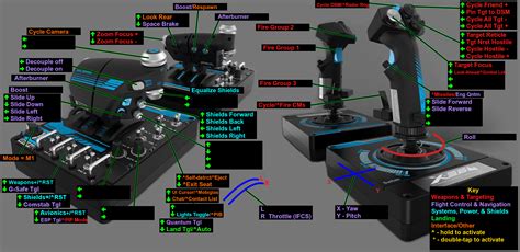 X4 Foundations Logitech Saitek X56 HOTAS Layout, 49% OFF