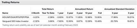 The Science Of Diversification: 6 Impressive Dividend Stock Picks ...