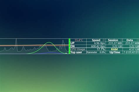 לשמוח הזדהות האחראי על משחק הספורט rainmeter high cpu usage עבור למעגל למחוק וודס