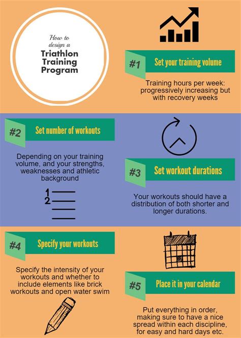 How to design your own triathlon training plan