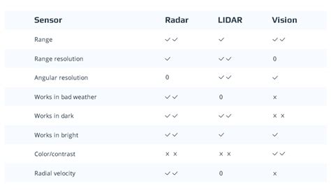 Camera Lidar Radar