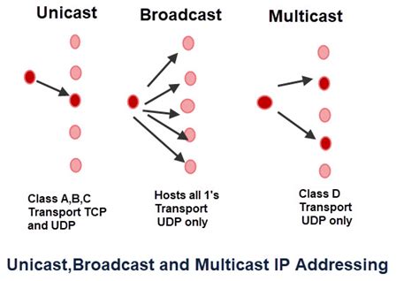 ってくださ IP Multicast with Applications to IPTV and Mobile DVB-H (Wiley ...