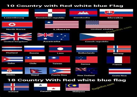 Blue Yellow Flag (Countries, States, Symbols, Meaning and Fact) - Soccergist