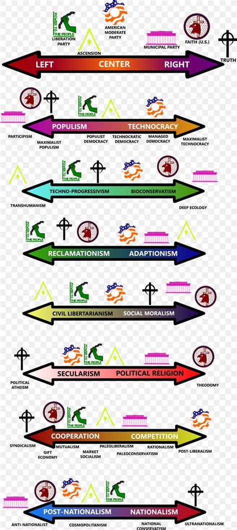 Left–right Political Spectrum United States Of America Politics ...