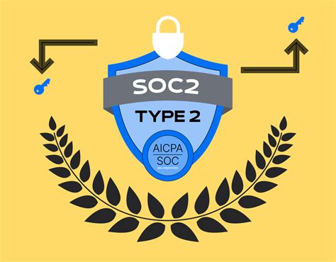 Announcing Weld’s SOC 2 Type 2 Compliance - Weld Blog