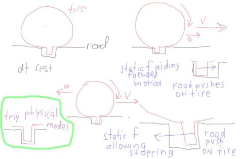 Limiting friction | Physics Forums