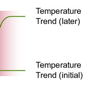 2: Illustration of temperature gradients in a solid surrounded by a ...