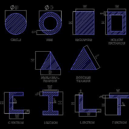 Cross-Sectional Area Calculator