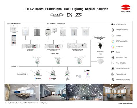 DALI Lighting Systems